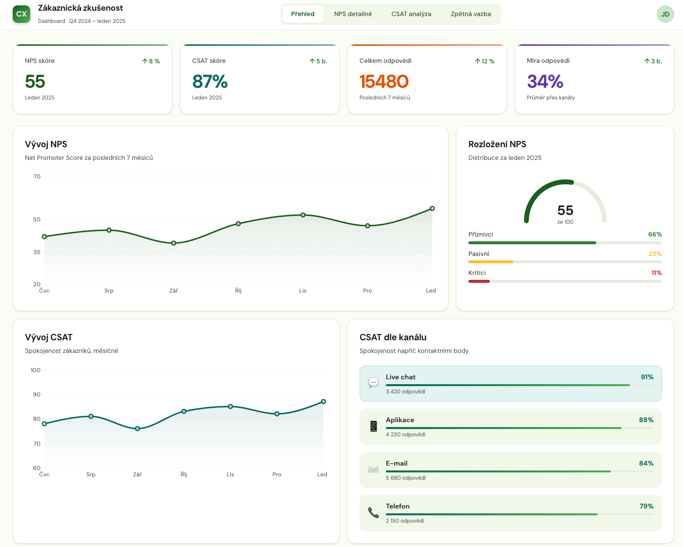 Ilustrace spolupráce a technologií pro výzkum trhu